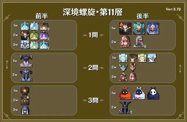 原神3.7深渊11层12层怎么打-原神3.7深渊打法攻略
