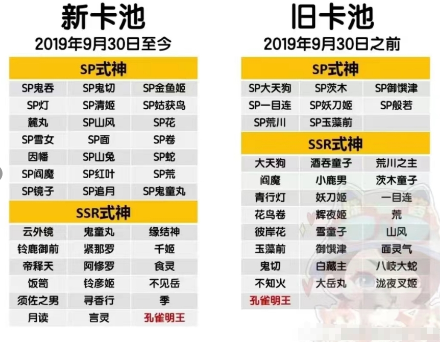 阴阳师旭华召唤和瑶归召唤有什么式神-阴阳师新旧卡池角色分享